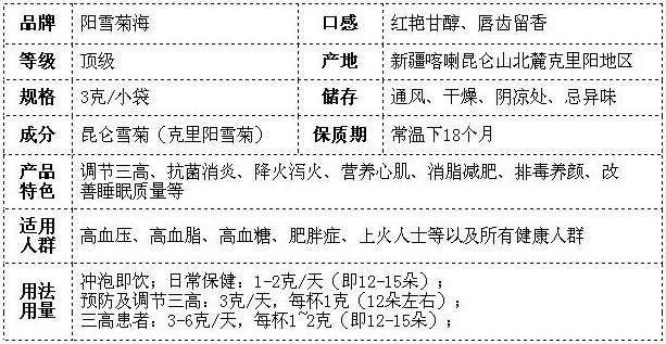 顶级新疆昆仑雪菊价格团购价(3克/小袋)_阳雪菊海产品规格